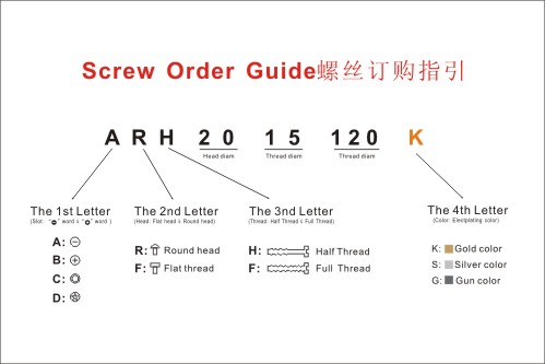 Scrws Order GuideModel:Size: